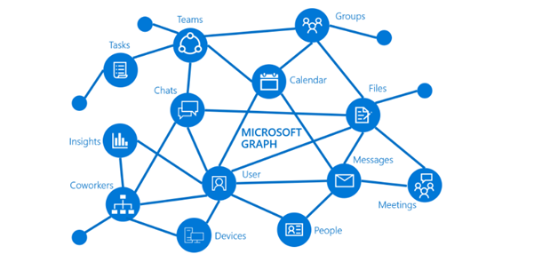 microsoft-graph
